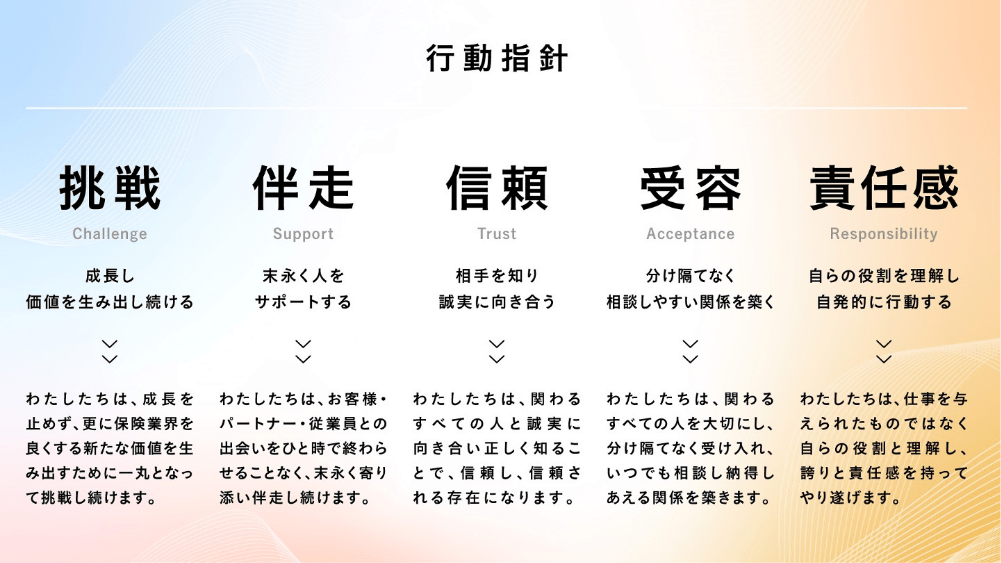 行動指針