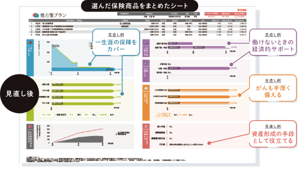 保険を選ぶ