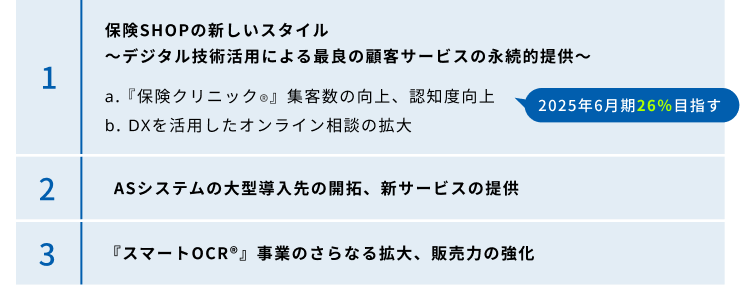 1.保険SHOPの新しいスタイル〜デジタル技術活用による最良の顧客サービスの永続的提供〜 a.『保険クリニック®』集客数の向上、認知度向上 2025年6月期26％目指す b. DXを活用したオンライン相談の拡大 2.ASシステムの大型導入先の開拓、新サービスの提供 3.『スマートOCR®』事業のさらなる拡大、販売力の強化